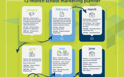 Marketing Planner for Schools